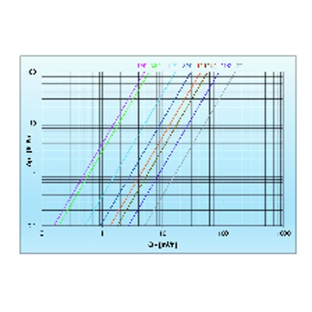 Kulventil  147 V