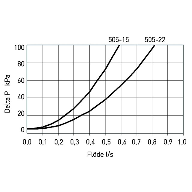LK 505 HydroFill