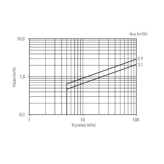 LK 509 HydroFill