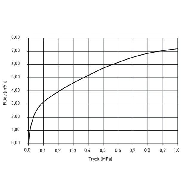 LK 519 ThermoSafe