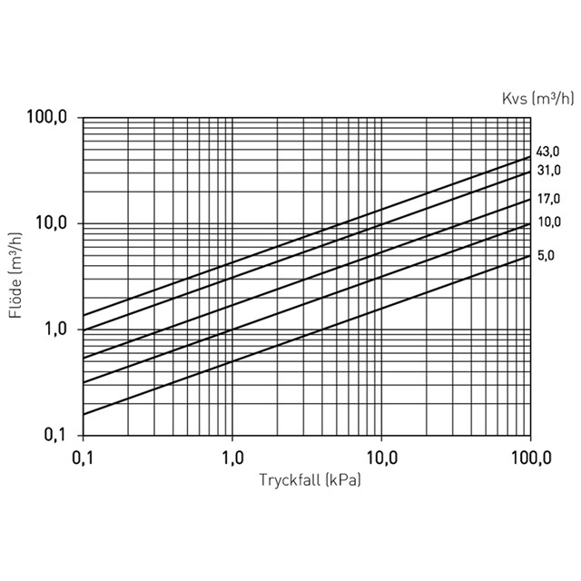 LK 522 FilterBall Magnet
