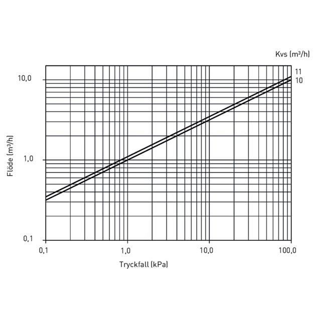 LK 525 MultiZone 2V