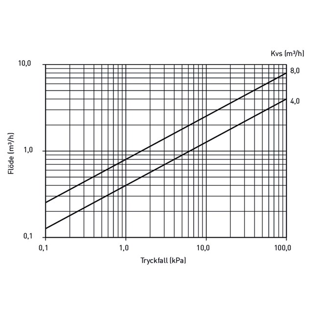 LK 525 MultiZone 3R