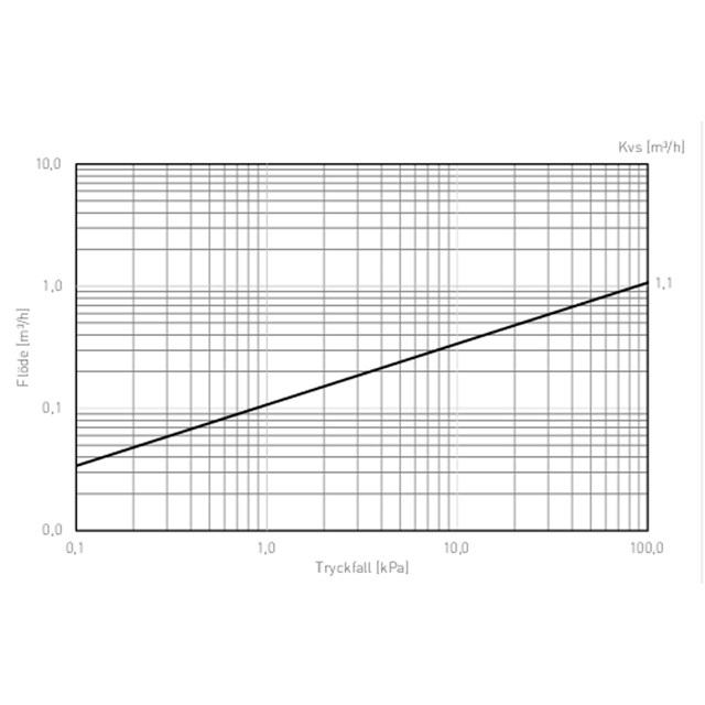 LK 534 ThermoFill® EA