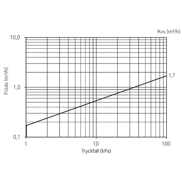 LK 535 ThermoFill® EB