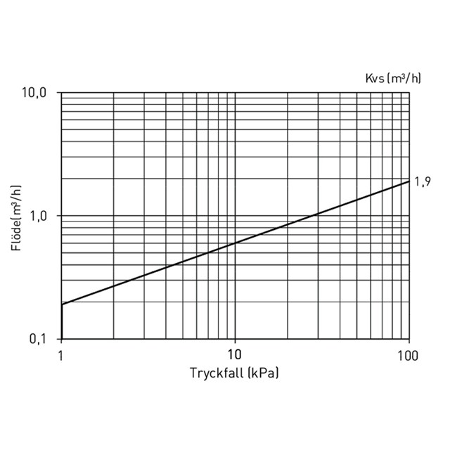 LK 536 ThermoFill® EB/EA