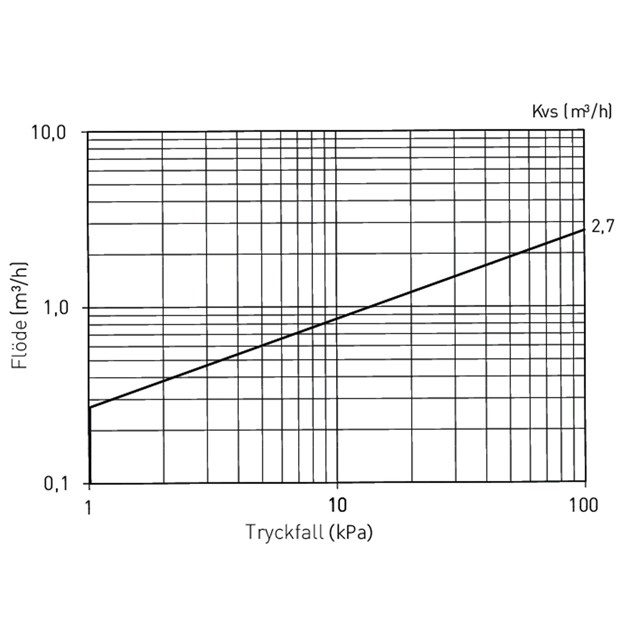LK 536 ThermoFill® EB/EA
