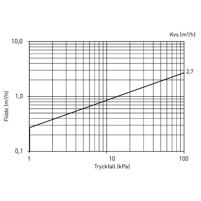 LK 538 ThermoFill® EA