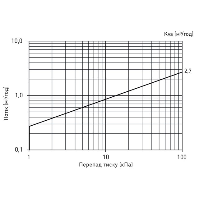 LK 538 ThermoFill® EA
