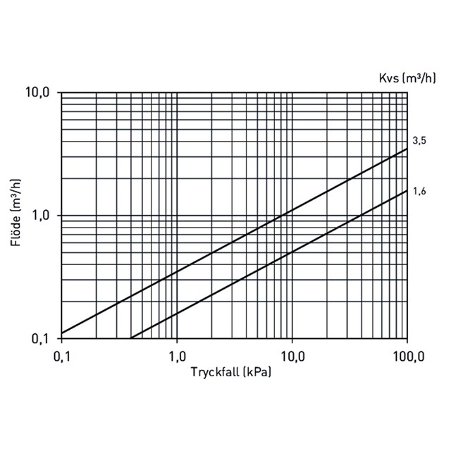 LK 551 HydroKit HWC