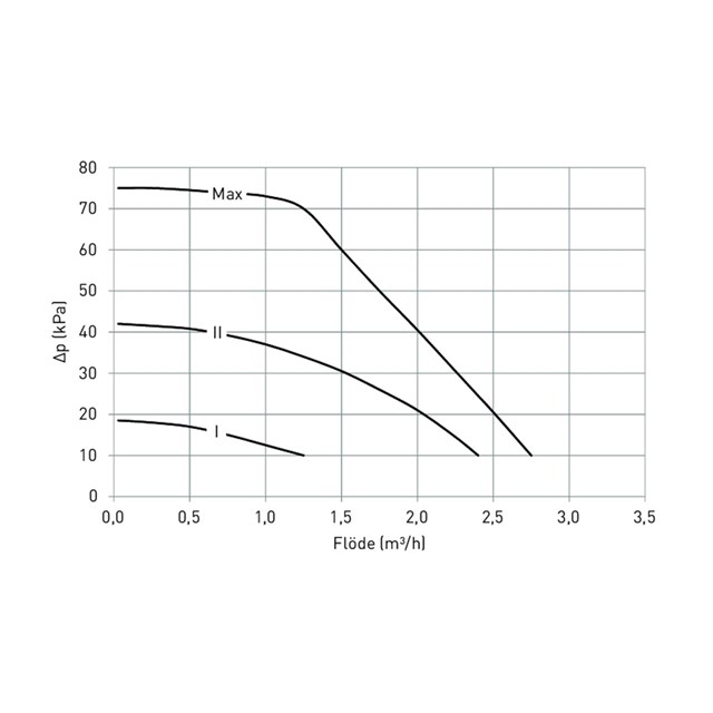 LK 810 ThermoMat 2.0