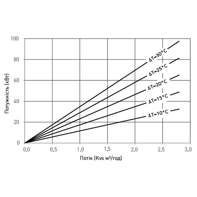 LK 811 ThermoMat 2.0 W