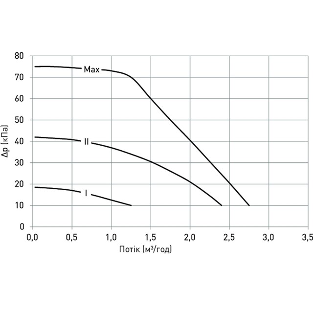 LK 811 ThermoMat 2.0 W
