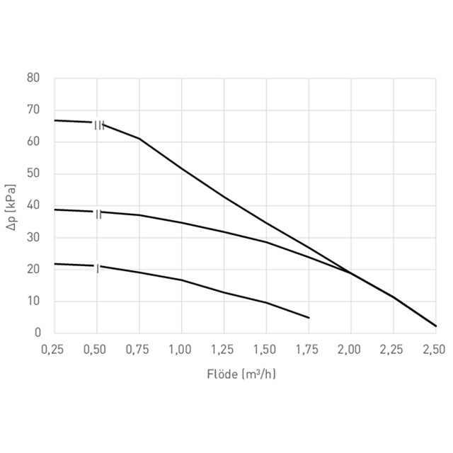LK 811 ThermoMat 2.0 W