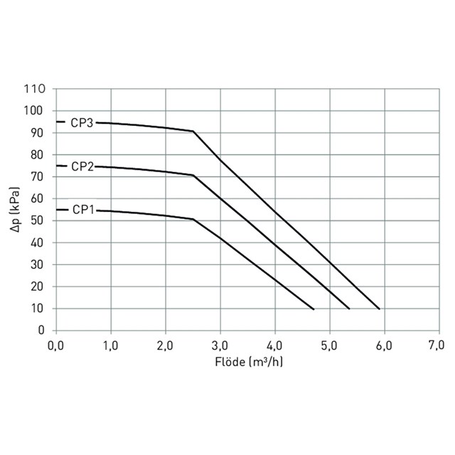 LK 815 ThermoKit T