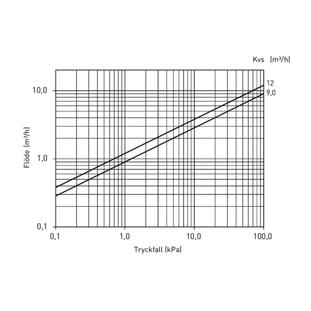 LK 823 ThermoVar®
