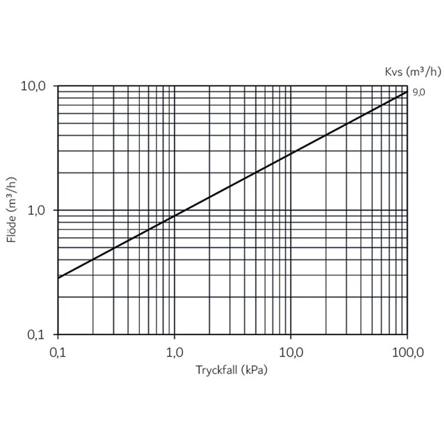 LK 823 ThermoVar® R