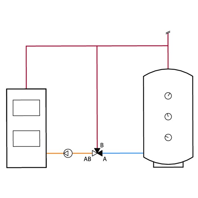 LK 823 ThermoVar® R