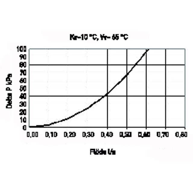 LK 545-22 AquaMix