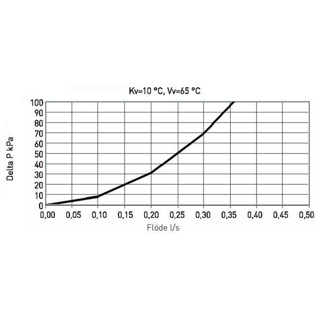 LK 560 AquaKit