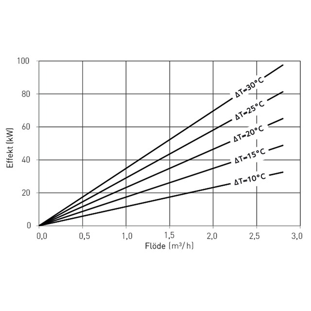 LK 810 ThermoMat 2.0