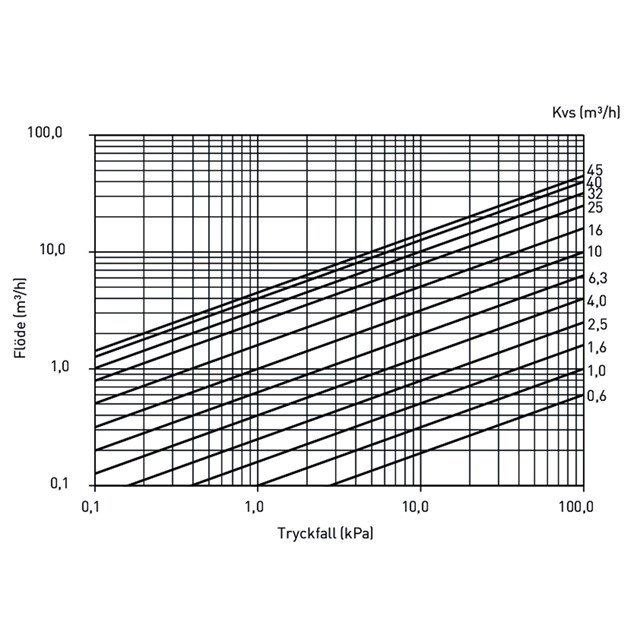 LK 840 ThermoMix® 2.0