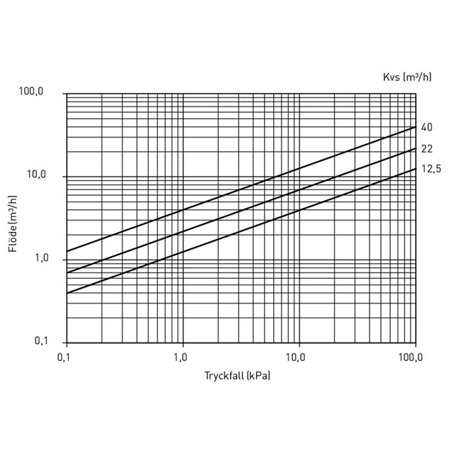 LK 521 MultiFill®