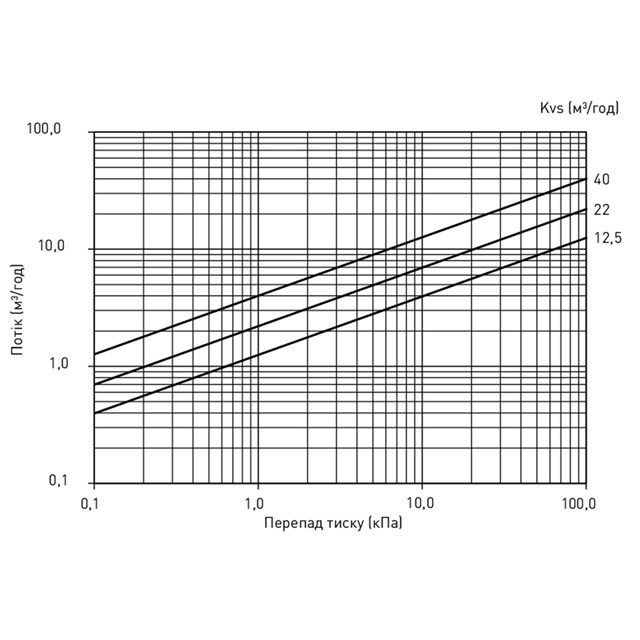 LK 521 MultiFill®