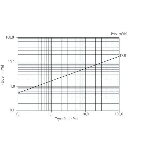 LK 321 MultiFill® Solar