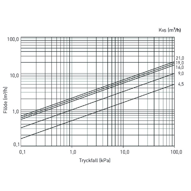 LK 522 FilterBall Magnet