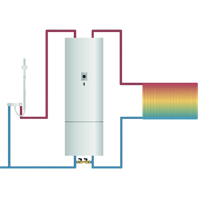 LK 534 ThermoFill® EA
