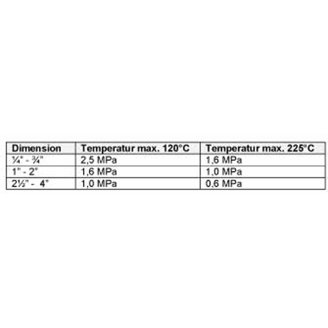 Glander 3370