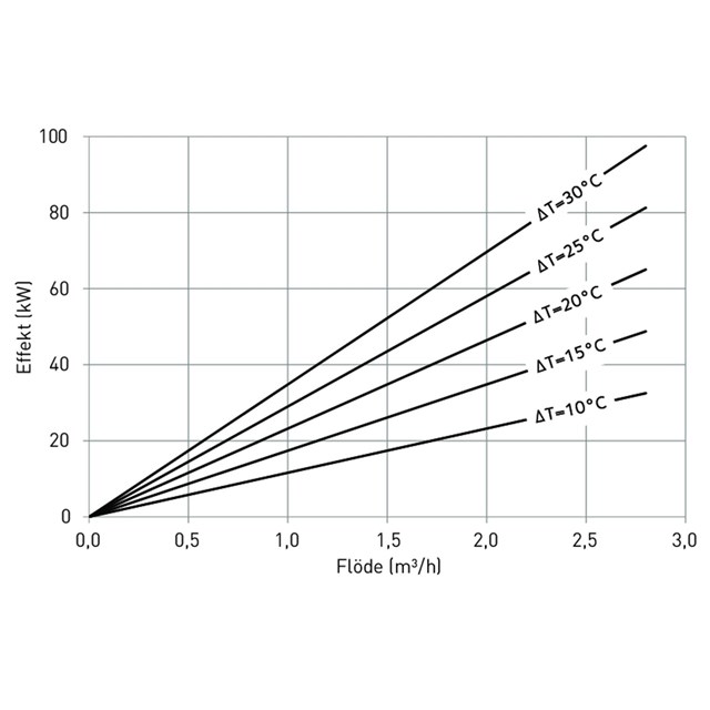 LK 811 ThermoMat 2.0 W