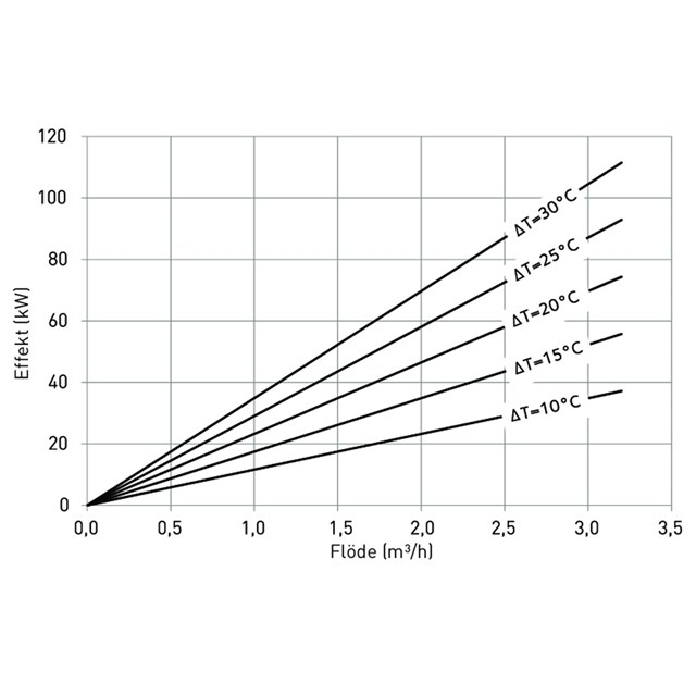 LK 810 ThermoMat 2.0