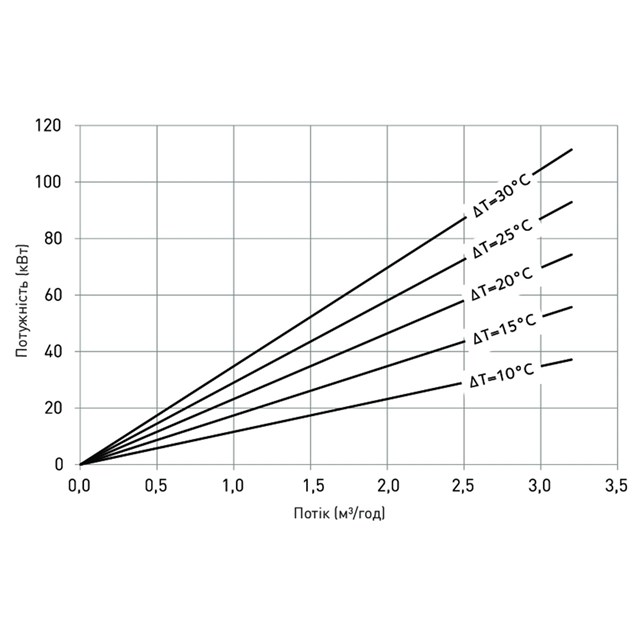 LK 811 ThermoMat 2.0 W