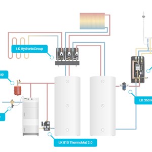 Klickbara applikationer